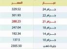 عدد التحميلات:, حجم الملف:35.07 KB, تاريخ الرفع:06-09-2012 11:39 ص